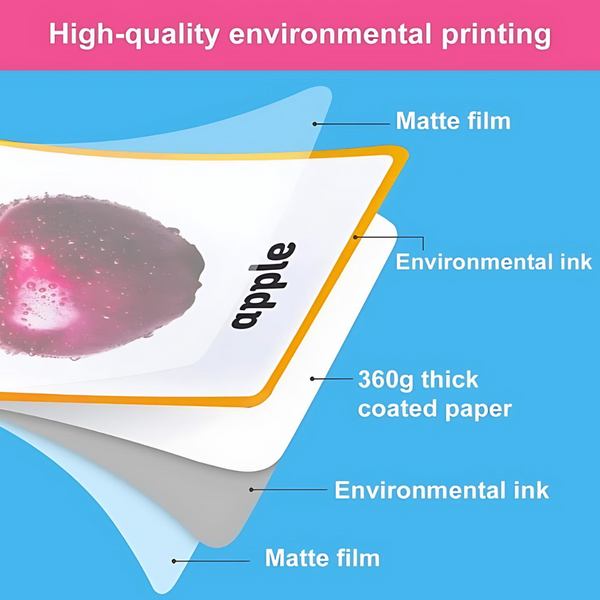 Tarjetas De Aprendizaje En Inglés - Flash Cards Set 7